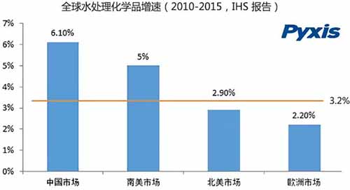 緩蝕劑